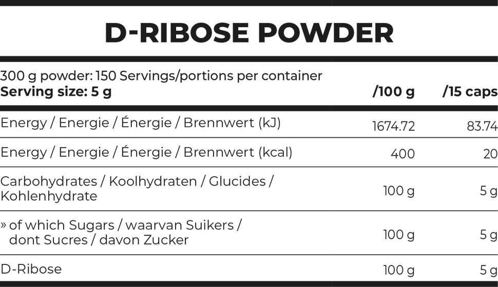 Nutritional values Ribose