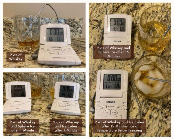 Sphere Ice Cubes vs. Ice Cubes after 15 Minutes