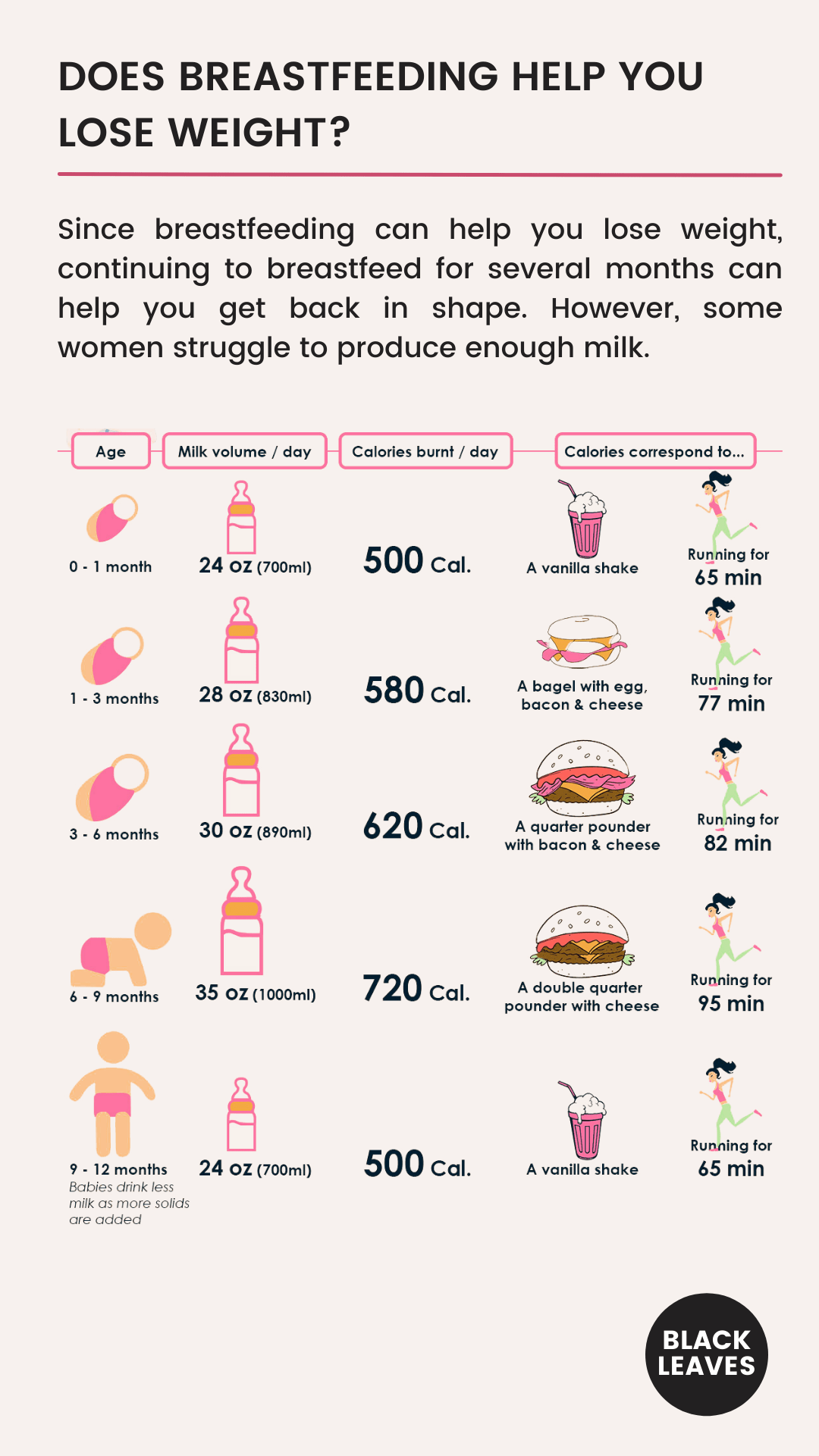 Lose Weight While Breastfeeding