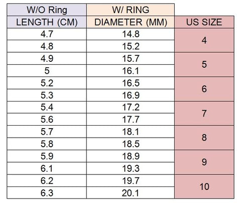 How to Measure Your Ring Size?