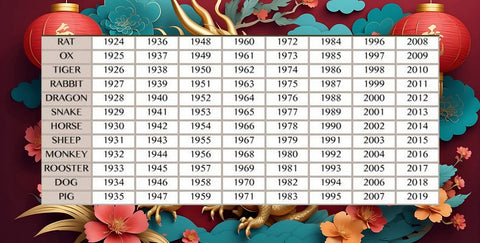 Chinese Zodiac Date Chart