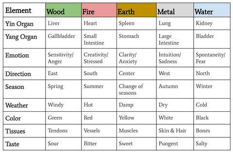 Natural elements  Colors and emotions, Classical elements, Element