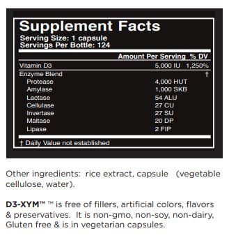 D3Xym Master Supplements (US Enzymes) Supplement Facts