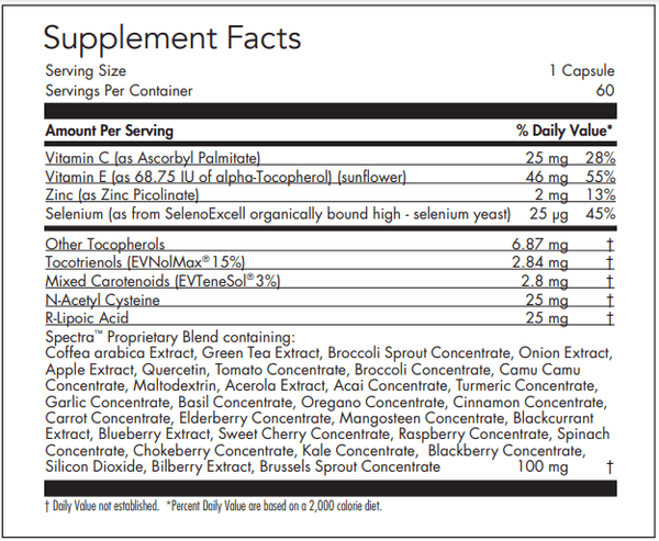 AntiOx Synergy (Nutricology) Supplement Facts