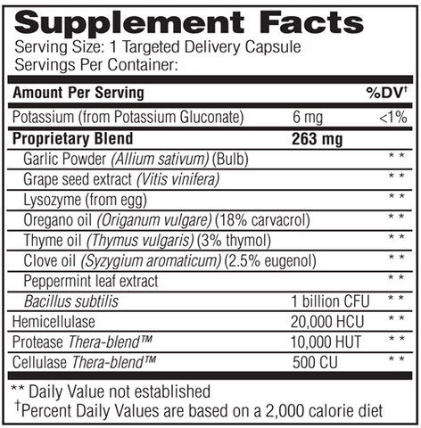 Candidase Extra Strength (Enzymedica)