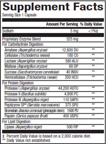 Celadrin Joint Health 1050 mg (Natural Factors) Supplement Facts