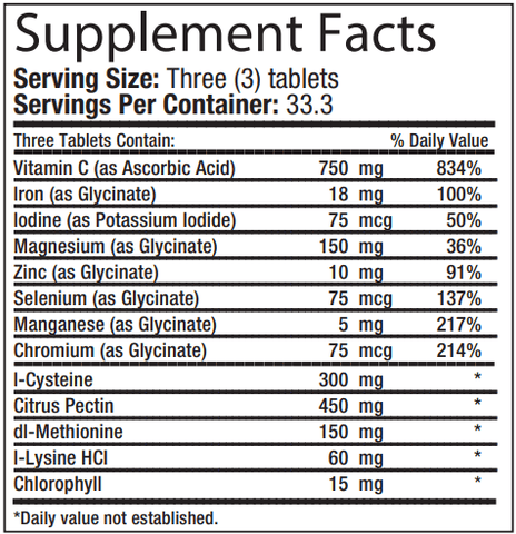 System Detox Relief (Progena) Supplement Facts
