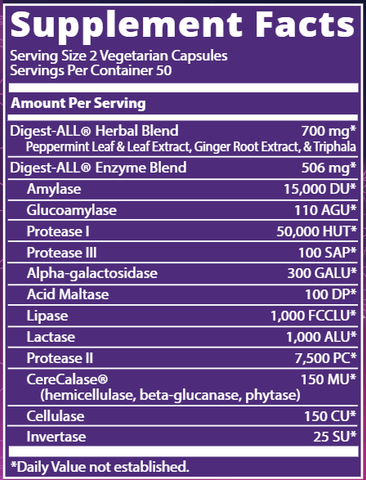 Digest-All (Metabolic Response Modifier)