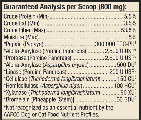 Digestive Enzymes Cats & Dogs (Dr. Mercola)