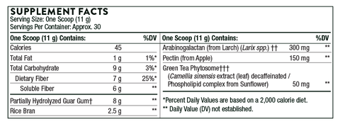 FiberMend Supplement Facts