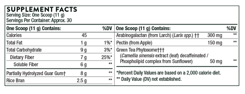 FiberMend Supplement Facts