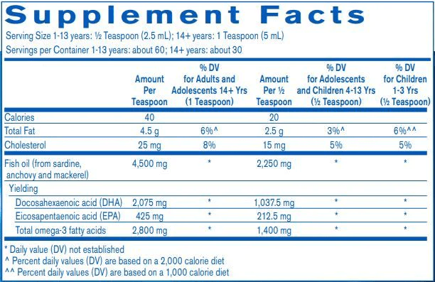 Finest Pure Fish Oil Ultra DHA (Pharmax) Supplement Facts