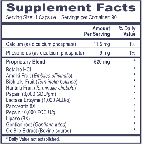 GASTROGEST (Professional Health Products®) Supplement Facts