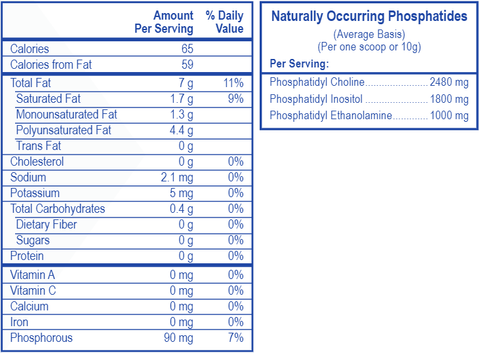 Lipid Rescue Powder (Metabolic Code)