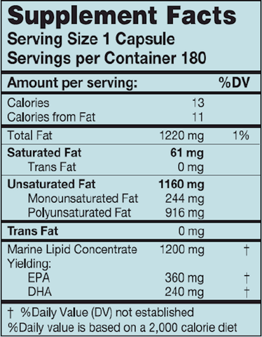 MegaEPA HP Fish Oil Concentrate 180ct (Karuna Responsible Nutrition)