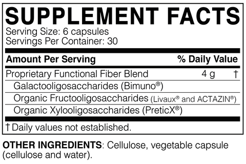 megaprebiotic ingredients