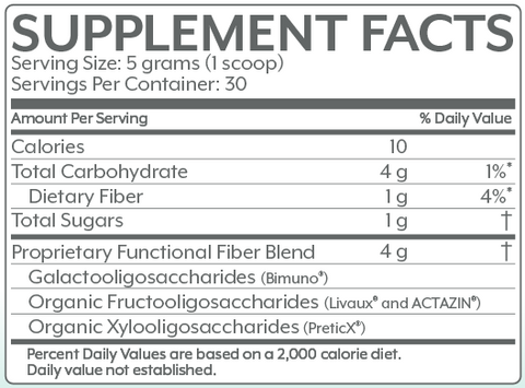 MegaPre - a Precision Prebiotic (Microbiome Labs) Supplement Facts