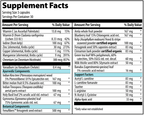 Metabolic Vibrance (Vibrant Health) Supplement Facts