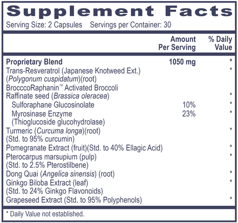 NRF2 Accelerator (Professional Health Products®) Supplement Facts