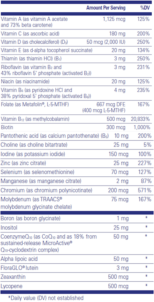 O.N.E. Multivitamin (Pure Encapsulations) supplement facts