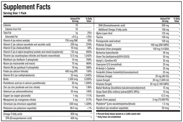 MetabolicBiome Plus 7-Day Kit - Organic Pea Protein (Biotics Research)