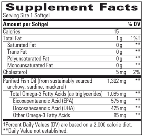 Pure Omega Ultra HP - Ultra High Potency Fish Oil (Integrative Therapeutics) Supplement Facts