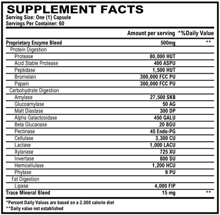 Vitalzym Digest Enzymes (World Nutrition) Supplement Facts