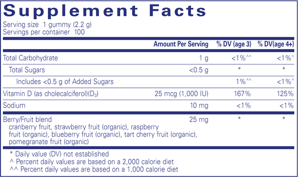 Vitamin D Gummy (Pure Encapsulations) supplement facts