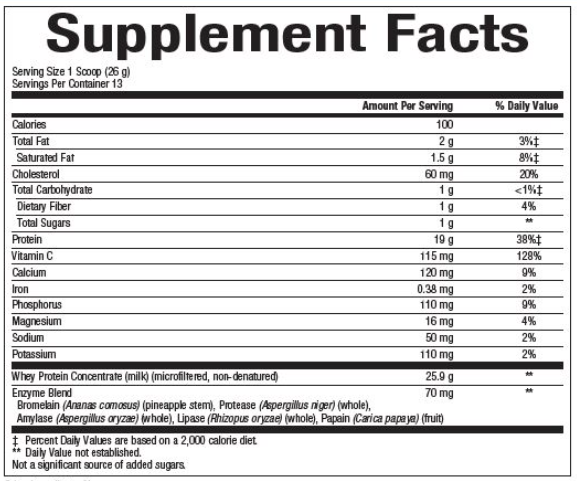 Whey Factors Unflavored Powder (Natural Factors) Supplement Facts