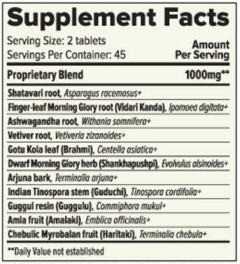 Women's Natural Transition (Banyan Botanicals) Supplement Facts