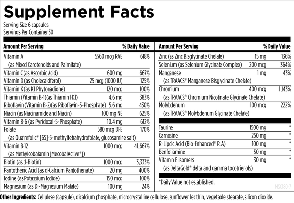 Metabolic Synergy Designs for Health