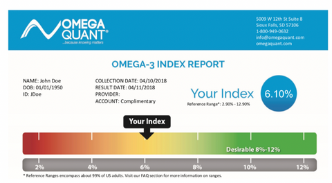 where to buy omegaquant test