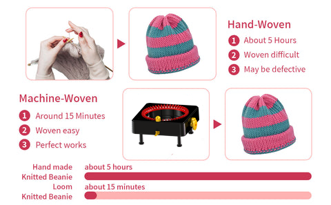 What Is Electric Hat Knitting Machine?