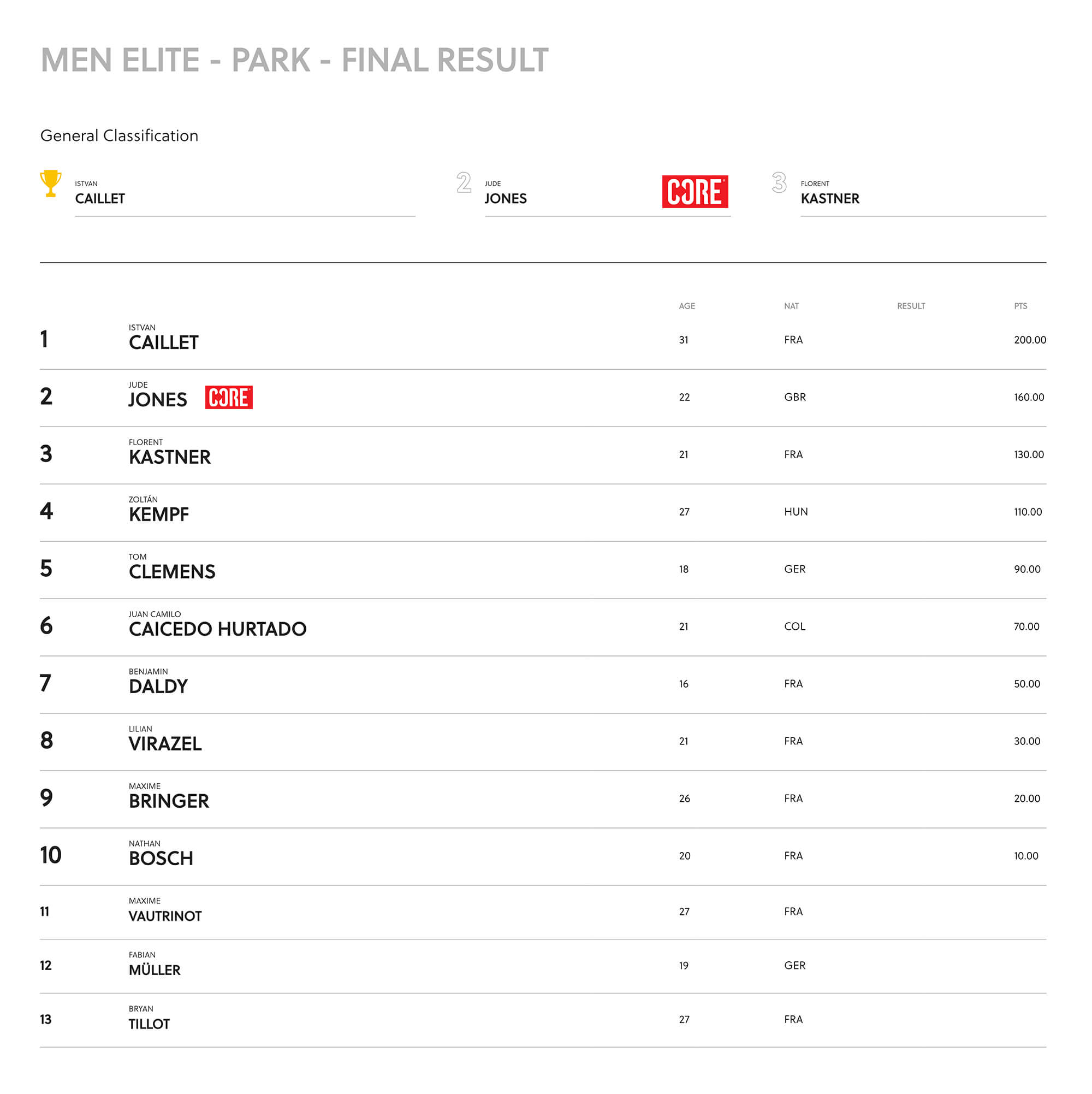 Toul BMX Jam #13 BMX Mens Results