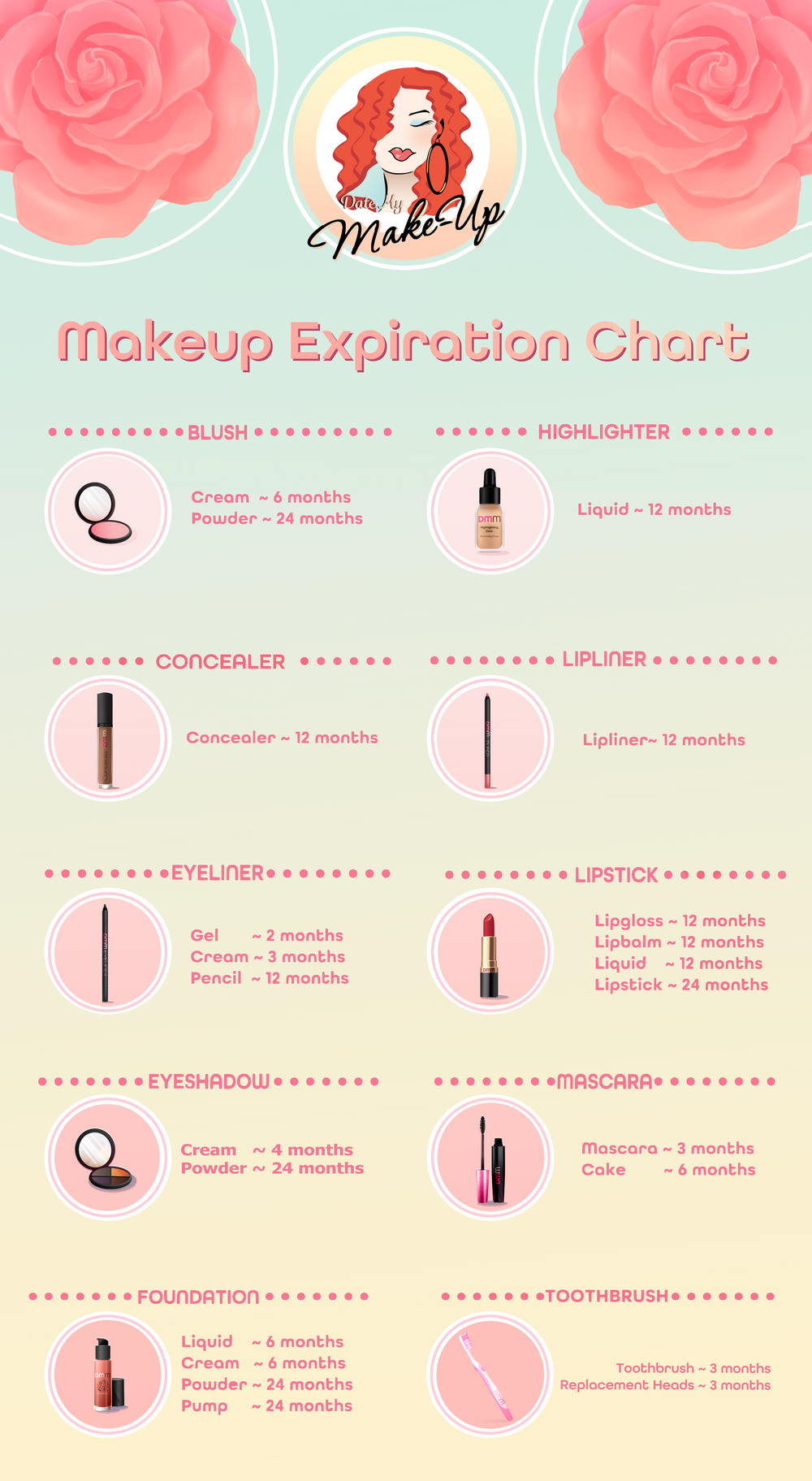 makeup expiration