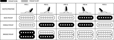 Jake E Lee Pickup Switching