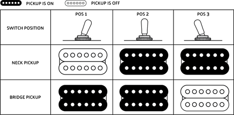 กีต้าร์ไฟฟ้า Jackson Pro Series King V KVT