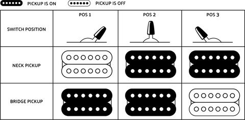 กีต้าร์ไฟฟ้า Jackson X Series Rhoads RRX24