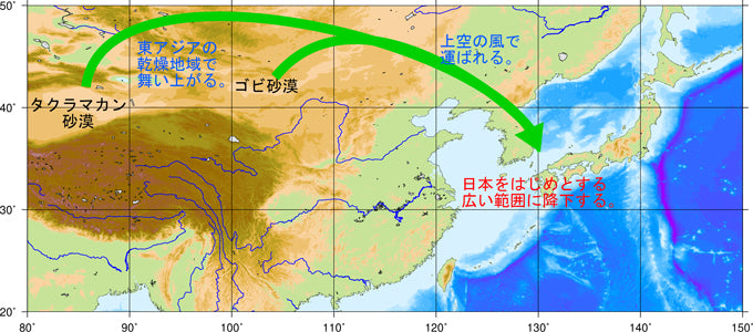 偏西風による黄砂の飛来の図