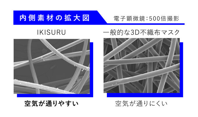 IKISURU 内部素材の拡大図