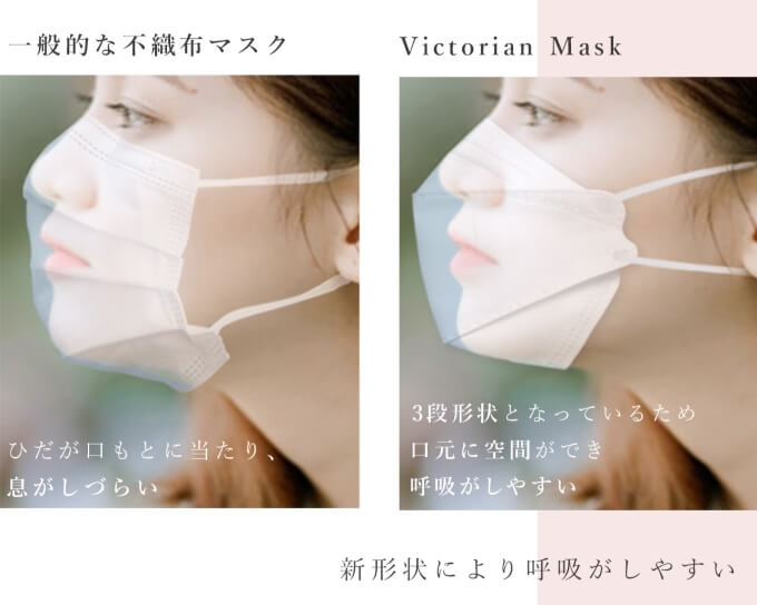 一般的な不織布マスクとVictorian Maskを比較