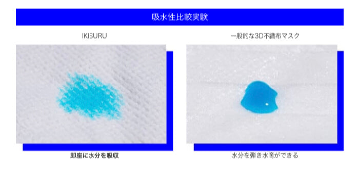 การทดลองเปรียบเทียบการดูดซึมน้ำของ IKISURU ดูดซับความชื้นได้ทันที