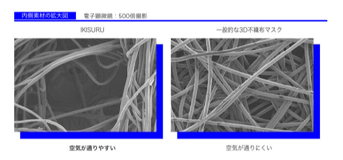 IKISURU 超通気性 特殊メッシュ構造 内側素材の拡大図