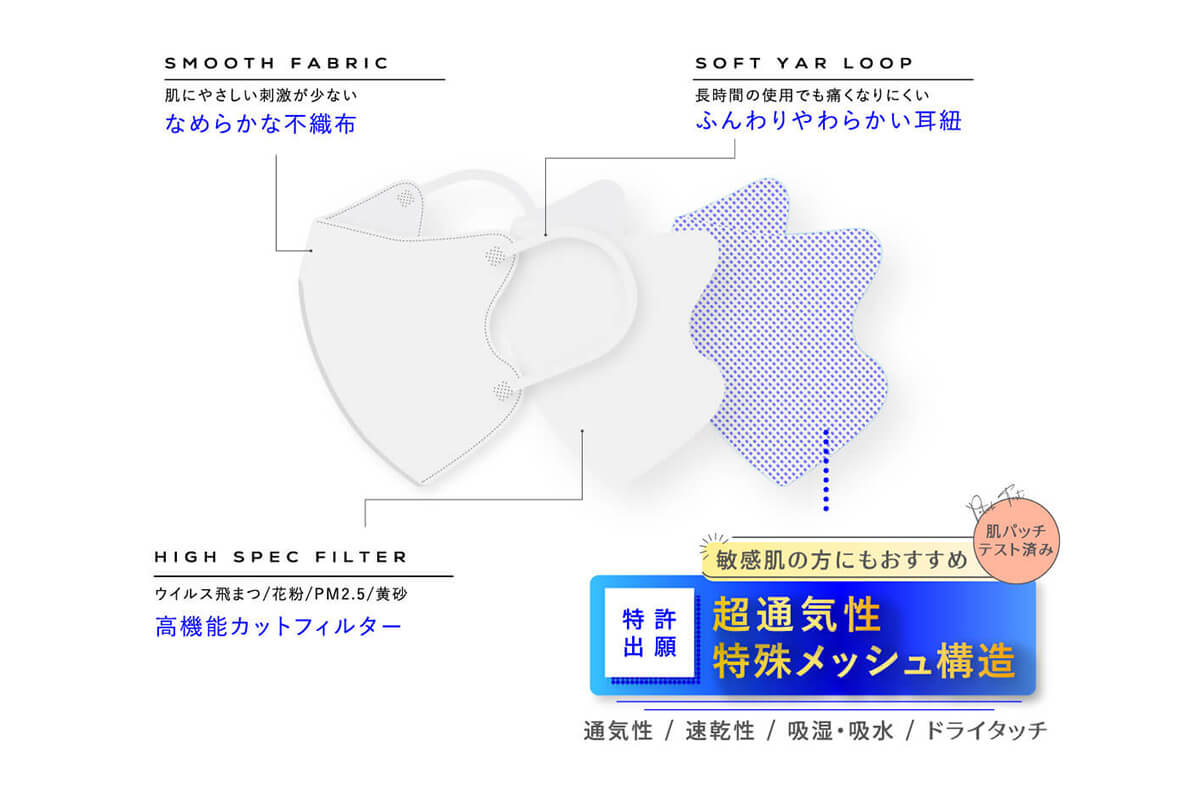 IKISURU 風を感じる3Dマスク。通気性No.1。息のしやすさ約2.8倍。素材・質感・着け心地。品質にこだわりぬいた、日本製