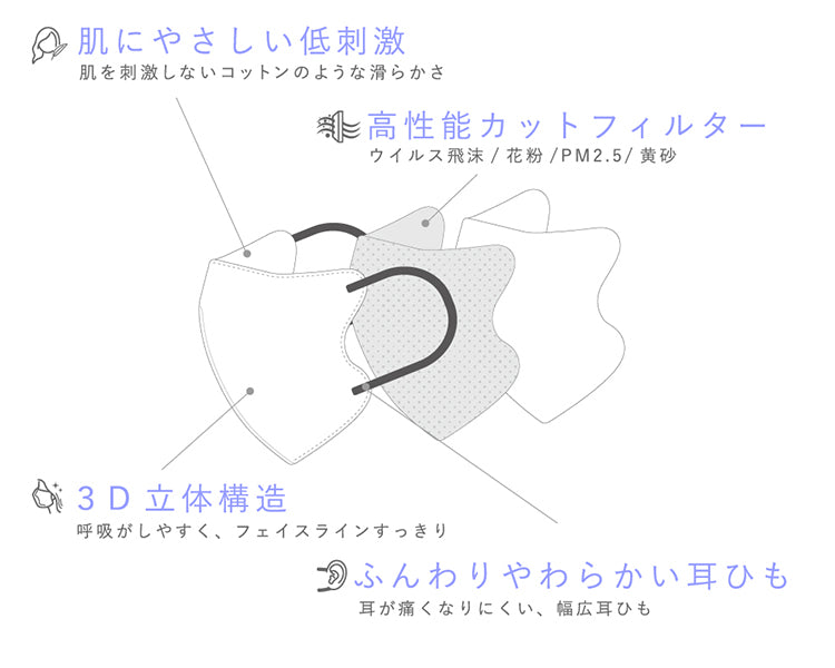 3層構造の多機能不織布マスク