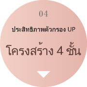 หน้ากาก 4 ชั้น