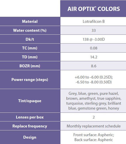 Air Optix Colors (2 Pack) Contact Lenses