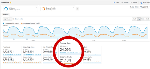 SEO METRICS