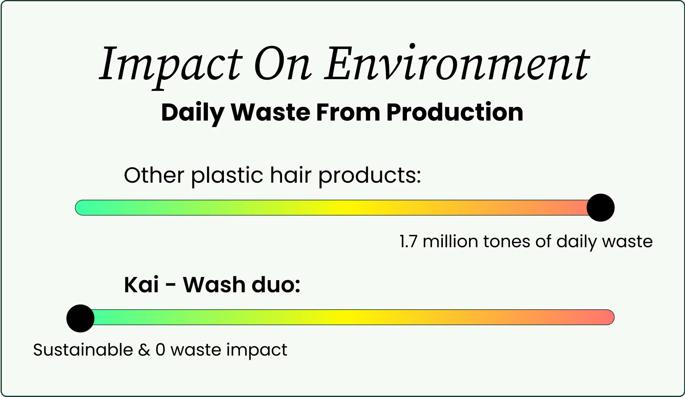 Impact on environment