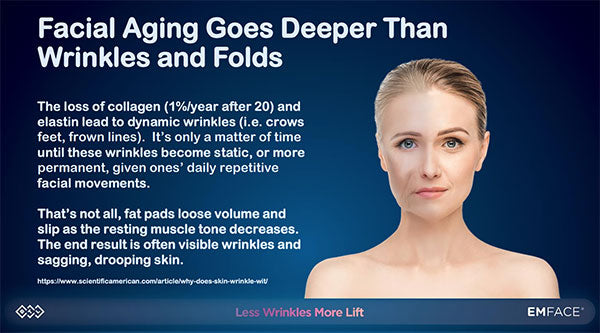 Facial aging goes deeper than wrinkles and folds